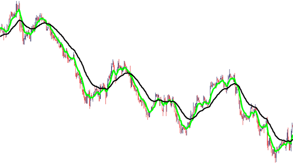 Short Term Momen!   tum Scalping In The Forex Market - 